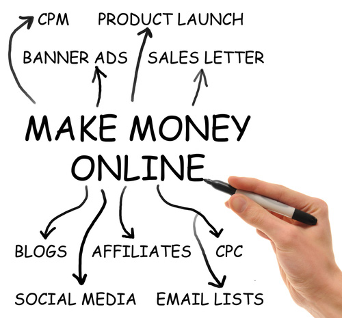 make money online_classiblogger image