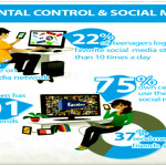 social media spying_how to spy social media_classiblogger