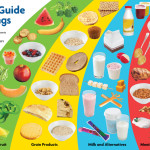 A Food Guide Based on Blood Type for Students-classiblogger
