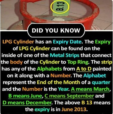 LPG Cylinder has an Expiry Date - Did You Know-classiblogger