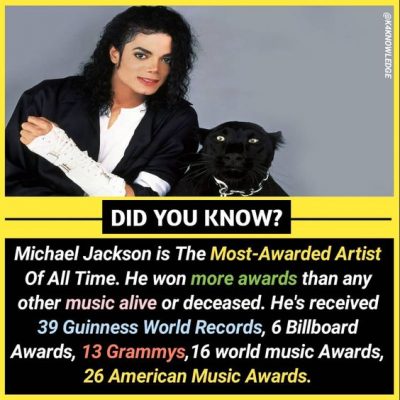 Most Awarded Artist of All Time-Did you know-classiblogger