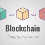 Emerging Techs Blockchain & App - Proclamation of Revolution-classiblogger