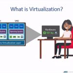 Cloud vs Virtualization-Get to know the Real Difference-classiblogger