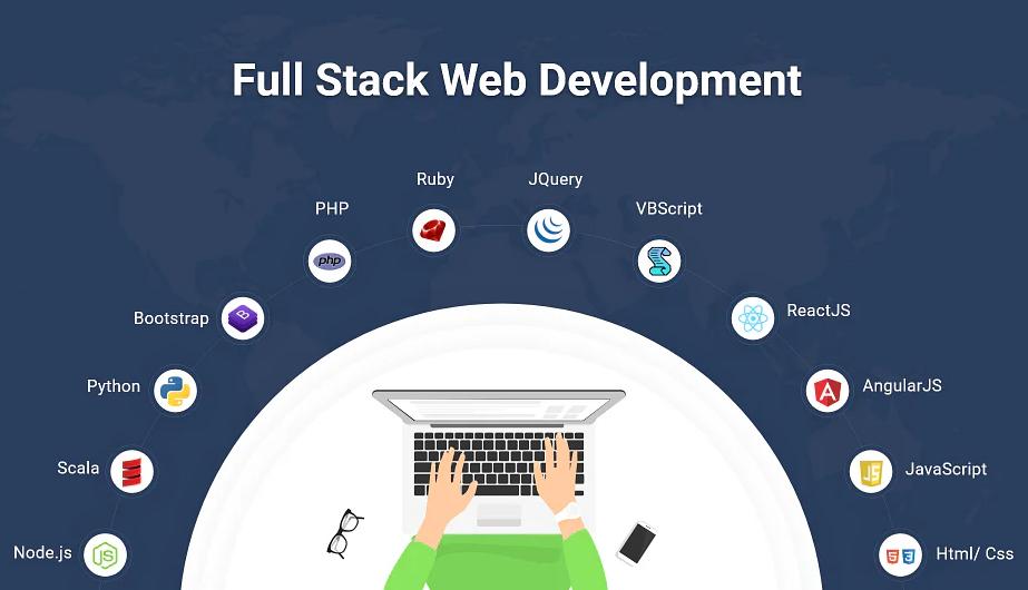 The Ultimate Guide to Full Stack Development: Best Practices and Tools