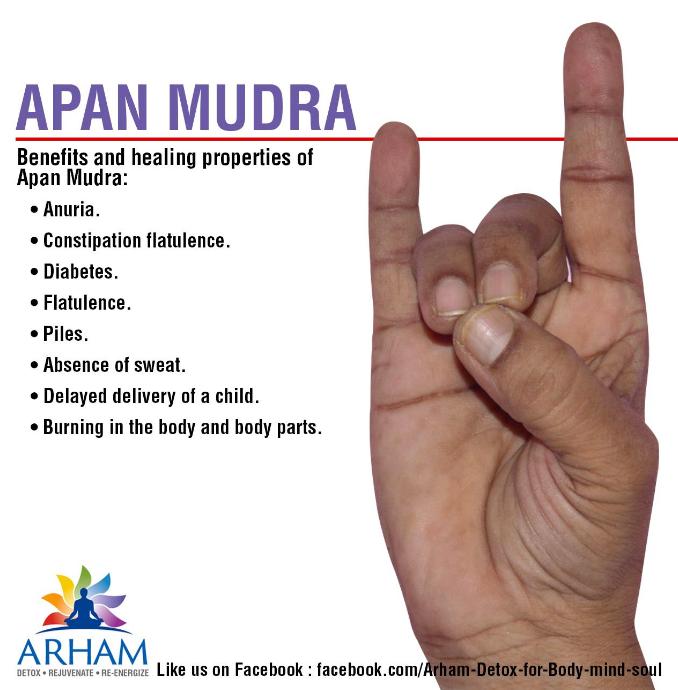 Apan Mudra-classiblogger web directory for mudras-List of Mudras for Good Health