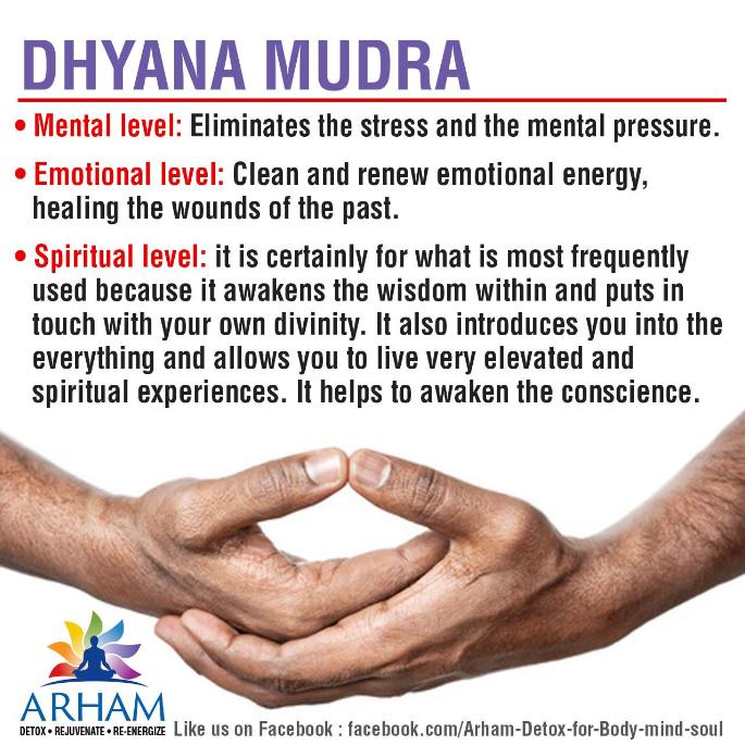 Dhyana Mudra-classiblogger web directory for mudras-List of Mudras for Good Health
