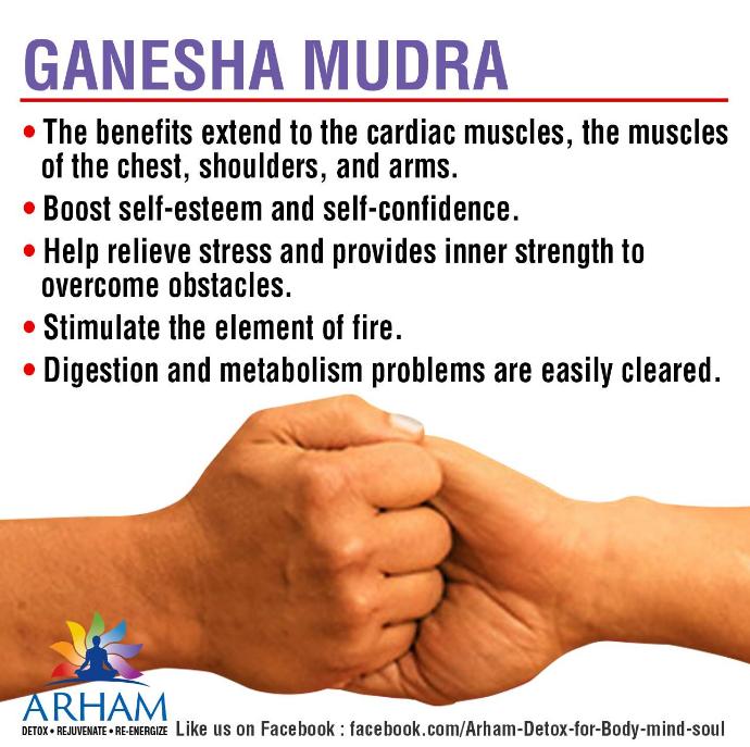 Ganesha Mudra-classiblogger web directory for mudras-List of Mudras for Good Health