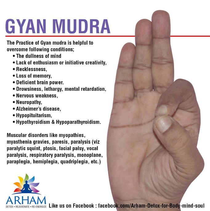 Gyan Mudra-classiblogger web directory for mudras-List of Mudras for Good Health