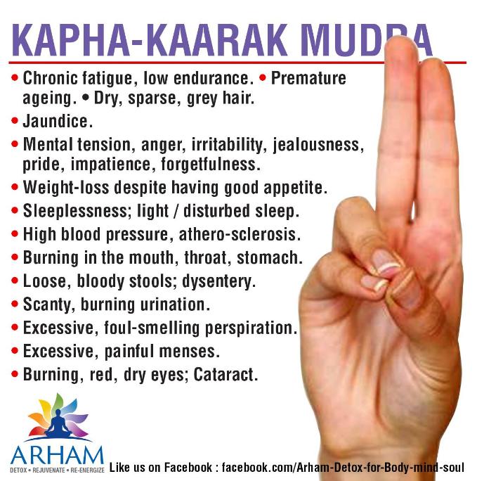 Kapha Kaarak Mudra-classiblogger web directory for mudras-List of Mudras for Good Health