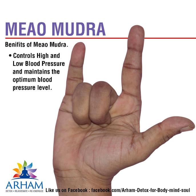 Meao Mudra-classiblogger web directory for mudras-List of Mudras for Good Health