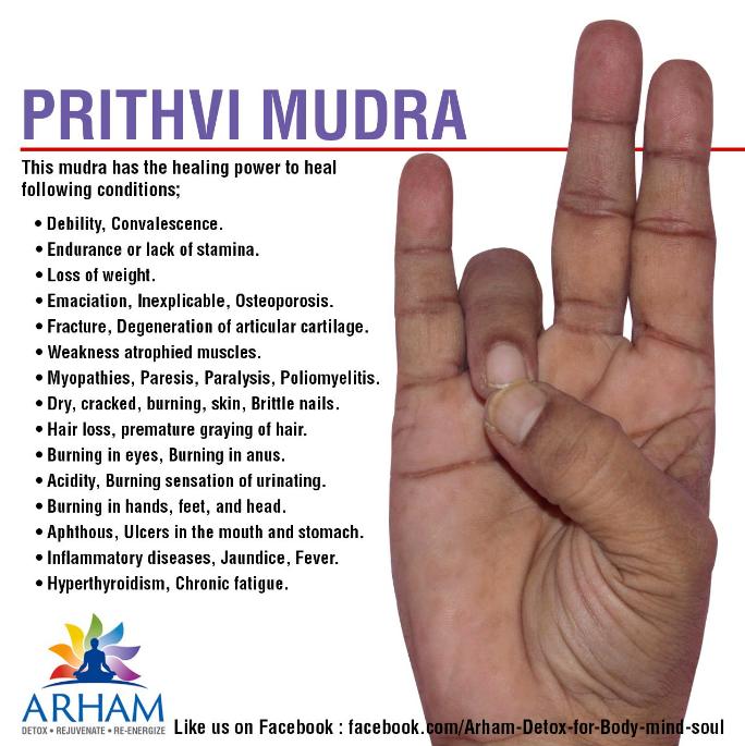 Prithvi Mudra-classiblogger web directory for mudras-List of Mudras for Good Health